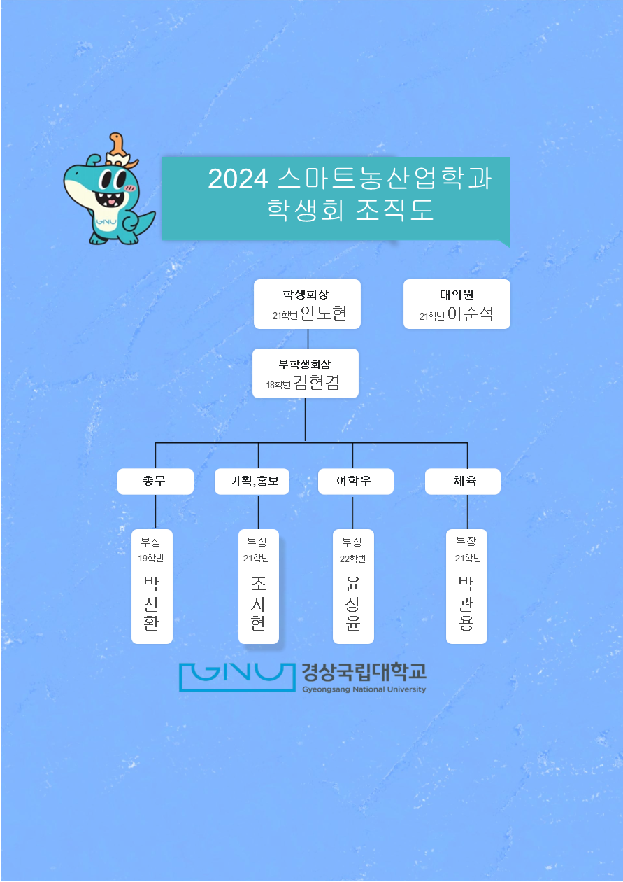 2024 스마튼농산업학과 학생회 조직도