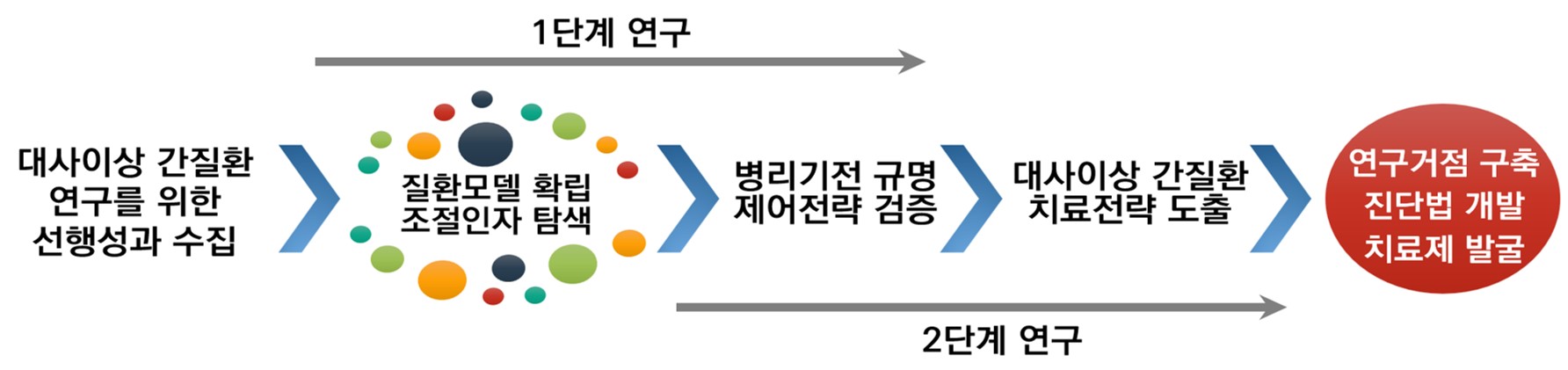 최종목표