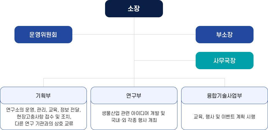 조직도 이미지